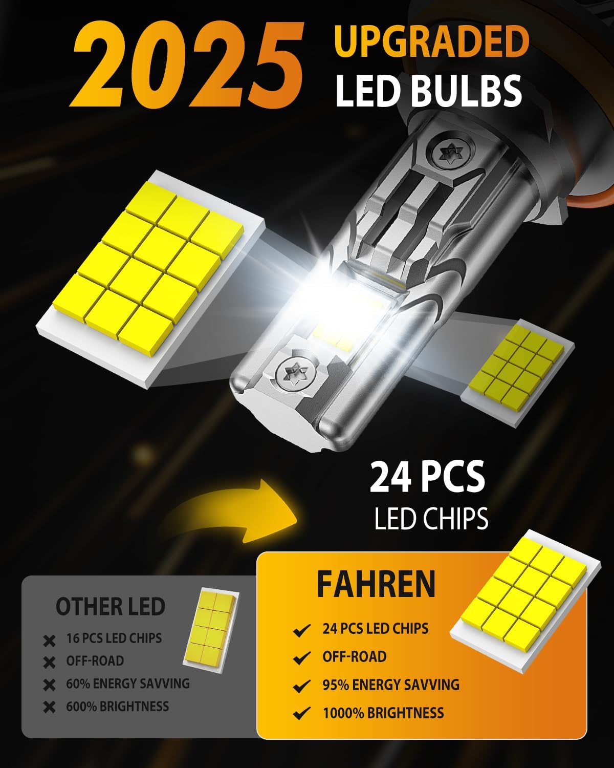 FAHREN 2025 Upgraded H11/H9/H8 LED Bulbs, 60000LM 1000% Ultra-Bright, Real 1:1 Mini Size, H11 Light Bulb Halogen Replacement, 6500K Cool White, Quick Install No Adapter Needed, Pack of 2