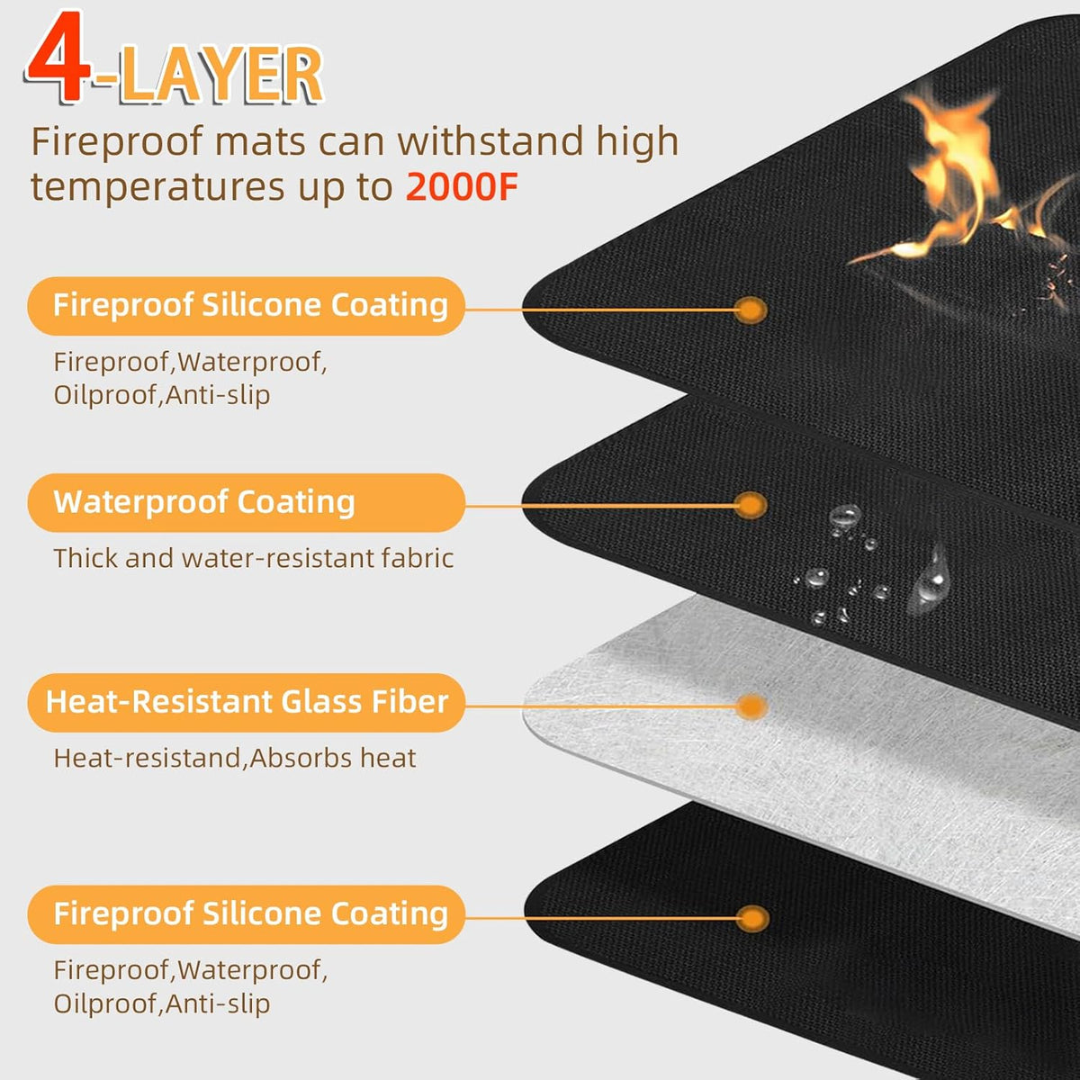 Heat Resistant Grill Mat, 24 x 31 inches Double-sided fireproof and waterproof BBQ protection mat Multi-Purpose for Grills Pizza Ovens Smokers Black