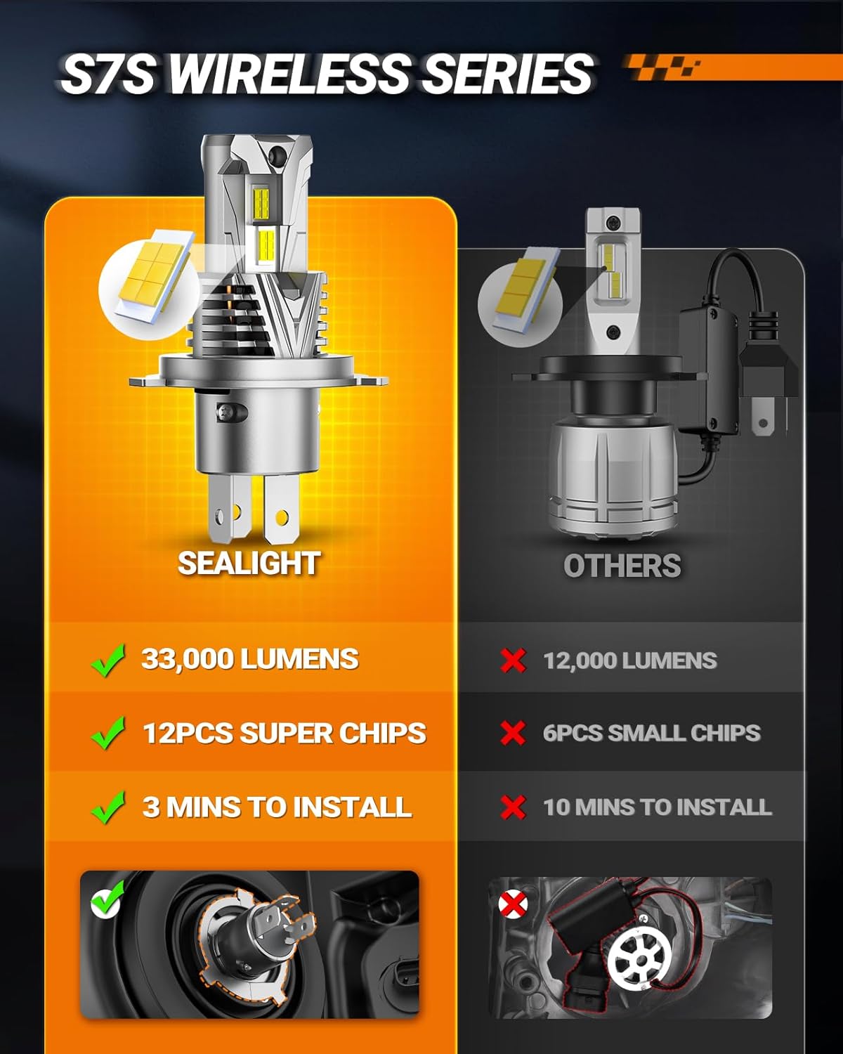 SEALIGHT H4 Headlight Bulb, 60000LM 900% Super Brighter, With 25000RPM Powerful Cooling Fan, 6500K Hi/Low Beam, 10 Years Lifespan Pack of 2