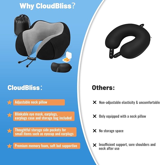 CloudBliss Travel Pillow Premium Memory Foam, Comfortable & Supportive Neck Pillow, Sleeping Neck Pillows for Travel, Airplane Pillow for Sleeping Airplane, Car, Office and Home（Black）