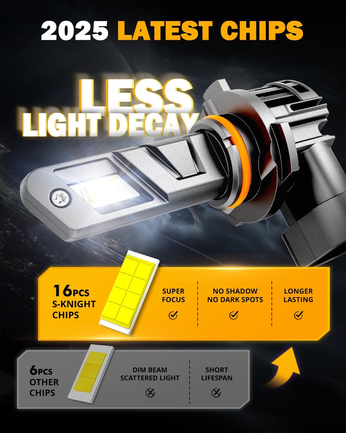 Auxbeam 9005 Fog Lights, 20000 Lumen 600% Brighter Wireless 9005 Light for Off-Road Use or Fog Light, Plug and Play