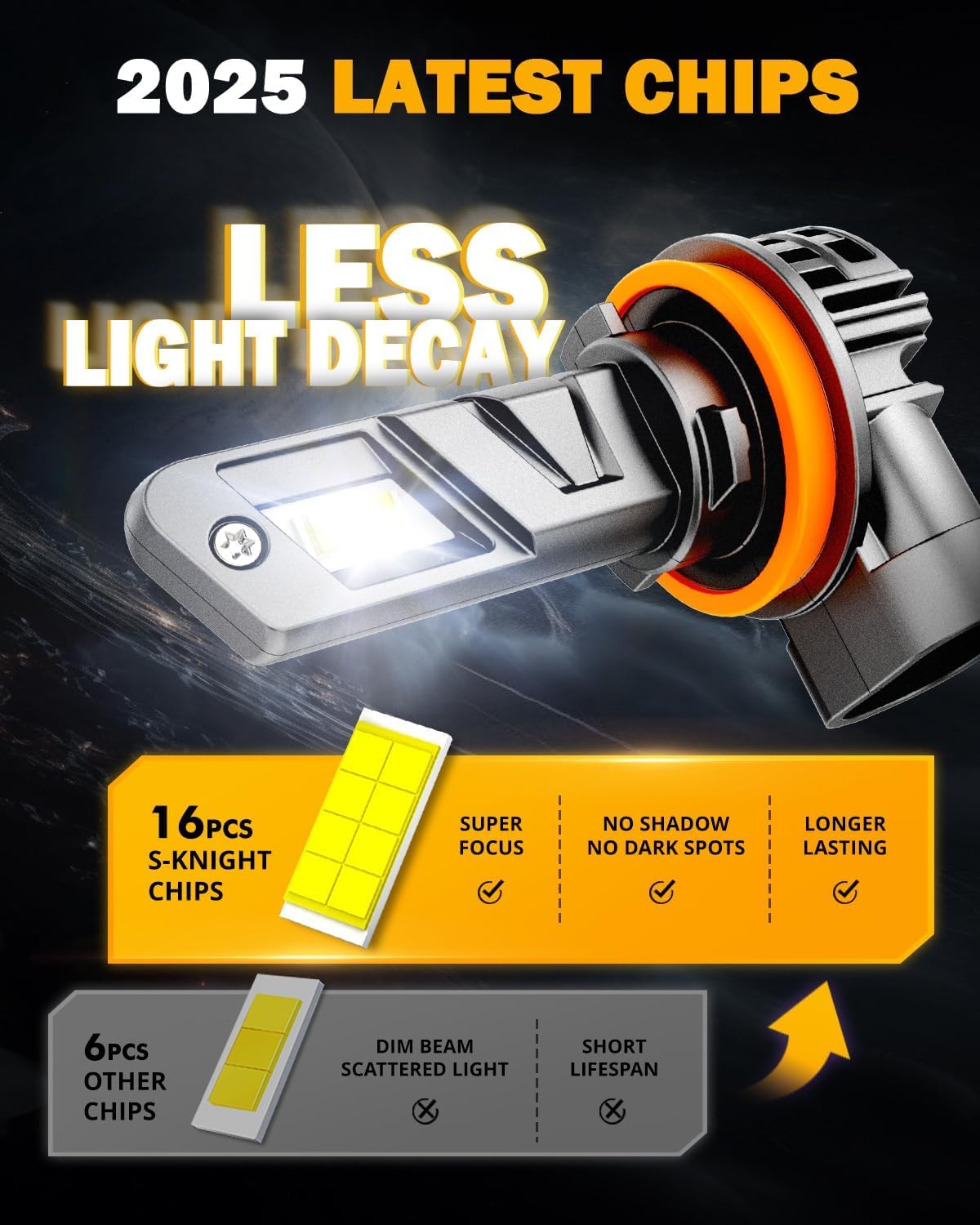 Auxbeam H11 H8 H9 Fog Lights, 600% Brighter Wireless H11 Light for Off-Road Use or Fog Light, Plug and Play