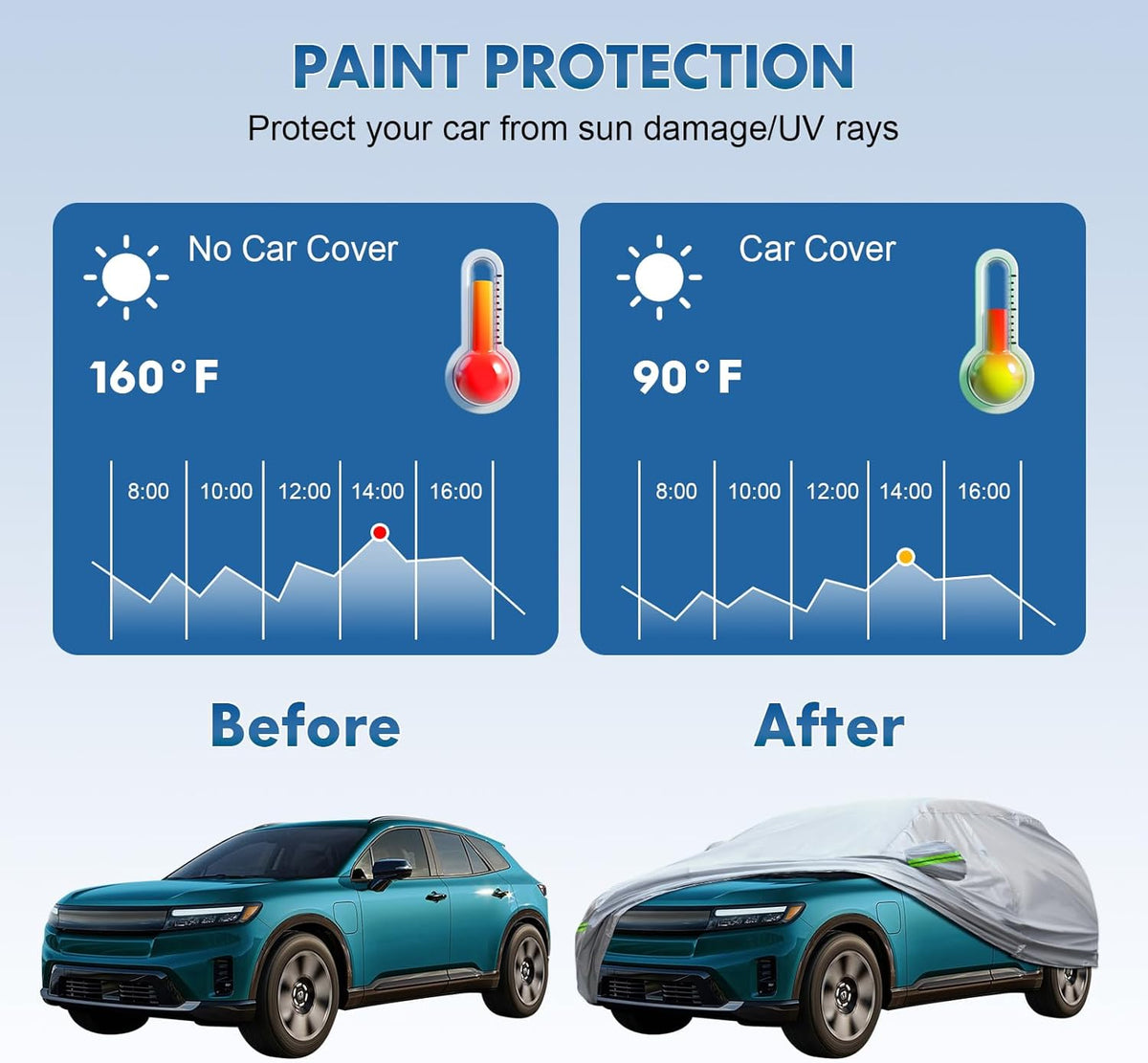 KEYOOG 6-Layer Full Car Cover is All-Weather Waterproof, Universal in All Seasons, Snow Prevention, Rainproof, Acid Rainproof, Sunscreen, Ultraviolet-Proof, Applicable to SUV and MPV (Up to 180")