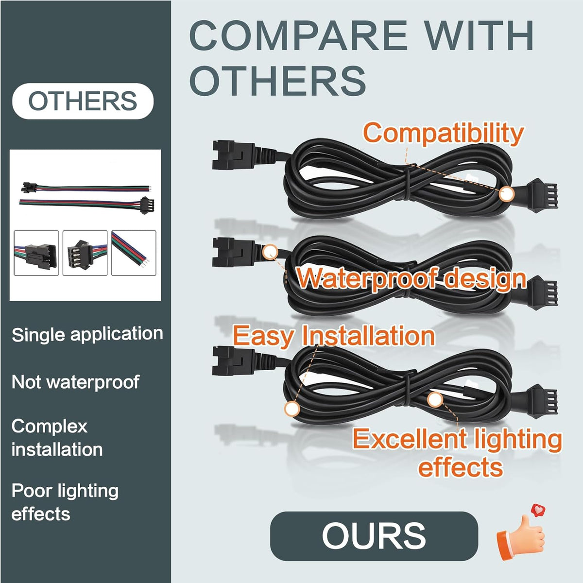 4 Pcs 4 Pin RGB Extension Cable RGB Wire for Motorcycle LED Light Underglow Kit, Compatible with ATV Car Trucks Rock Lights & Neon Strips (60 Inch)