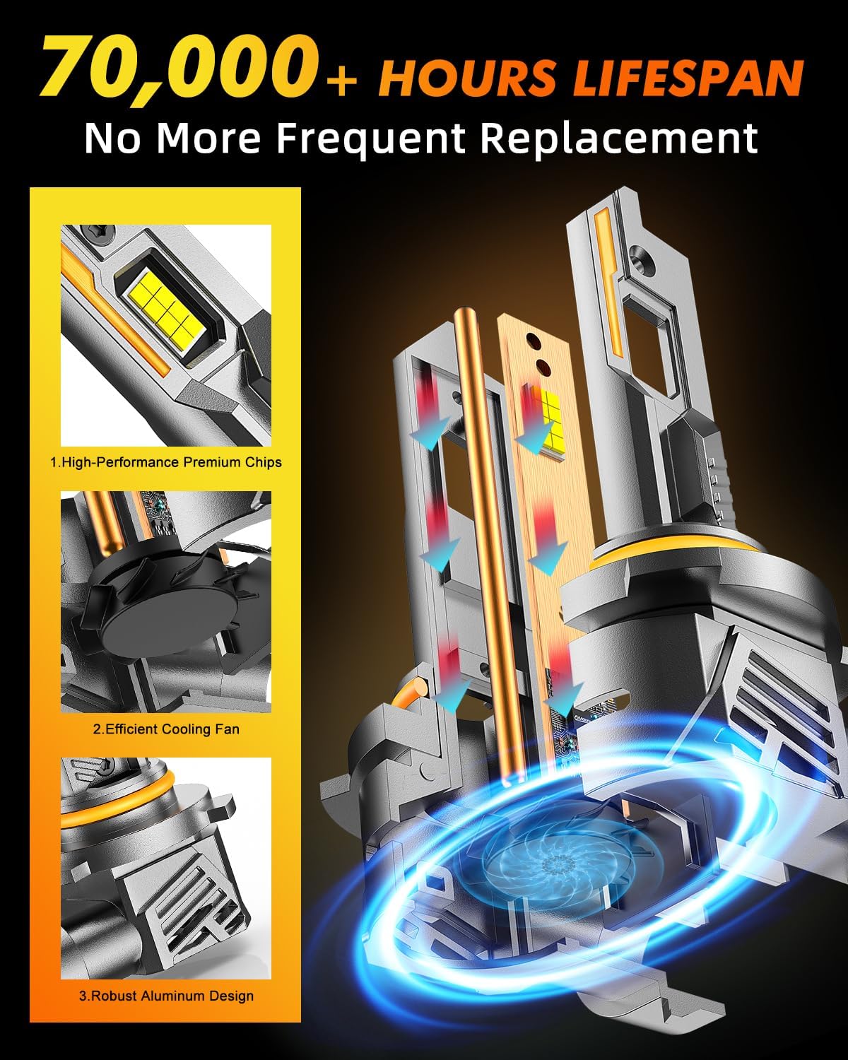 9012/HIR2 Light Bulbs, 𝟔𝟎,𝟎𝟎𝟎𝐋𝐌 𝟏𝟎𝐗 Ultra-Bright 6500K, 𝟑𝟔𝟎° Adjustable Quick Install, 𝐑𝐞𝐚𝐥 𝟏:𝟏 Size Direct Replacement 9012 Fog Light Bulb, IP68, Plug N Play, Pack of 2