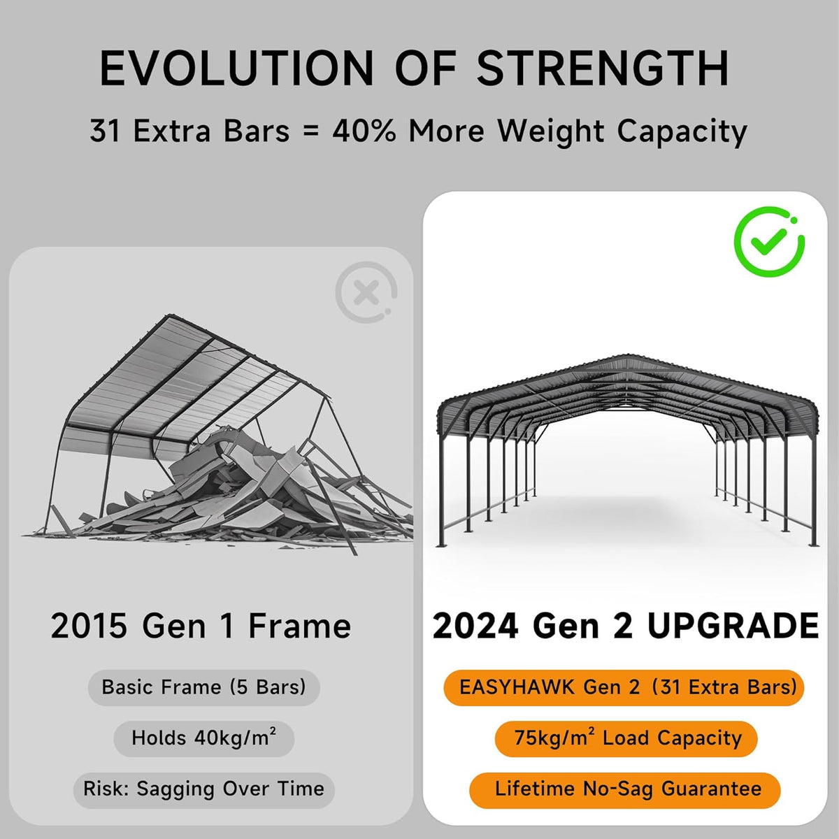 20x30 FT Metal Carport, Enhanced Base and Steel Roof for All-Weather Use, Outdoor Heavy Duty Garage Galvanized Car Shelter for Bass Boats, Full-Sized Pickup Trucks, and Tractors