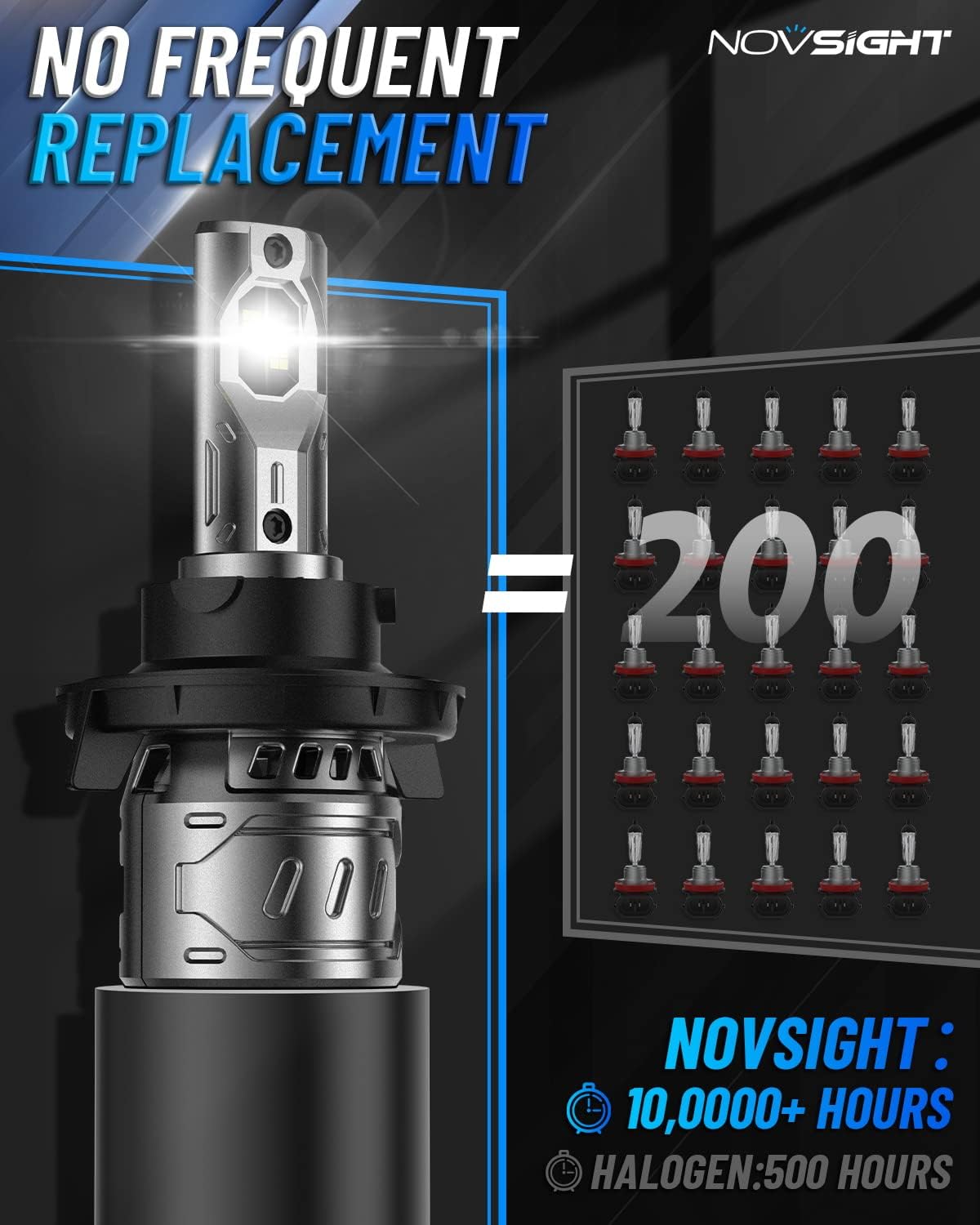 NOVSIGHT H13/9008 Bulbs Upgraded, 400% Brightness H13 Fog Bulbs, Quick Installation 9008, Pack of 2