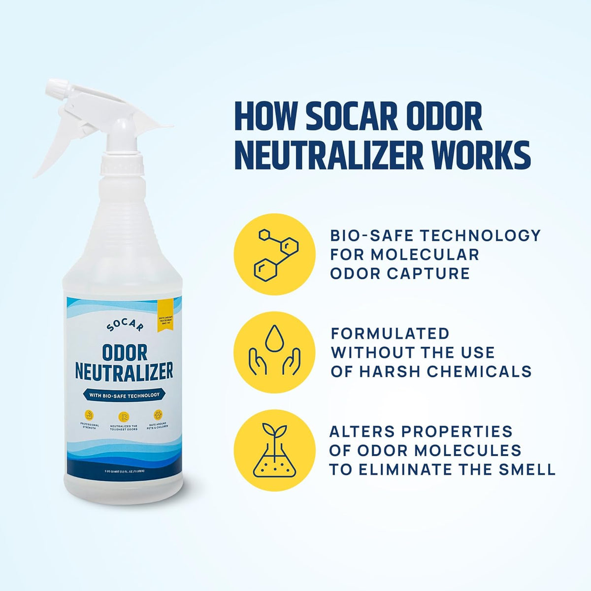 SOCAR - Odor Neutralizer Eliminates odors for Home, Office, Gym, Car. Eliminates Odors from Pets, Cooking, Sports Gear, Urine, Vomit & Unwanted, Strong Odors 32oz Liquid Spray