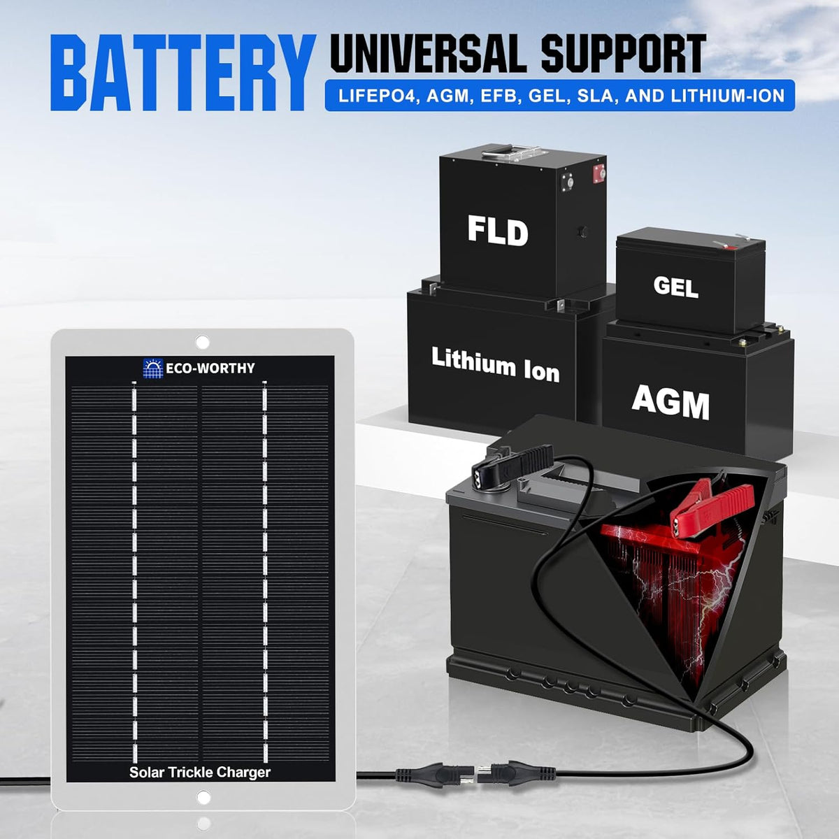 ECO-WORTHY Solar Battery Charger 12 Volt Waterproof Portable Power Solar Panel Solar Trickle Car Battery Charger Maintainer for Car Truck Boat RV Motorcycle Marine Trailer Battery，Plug and Play