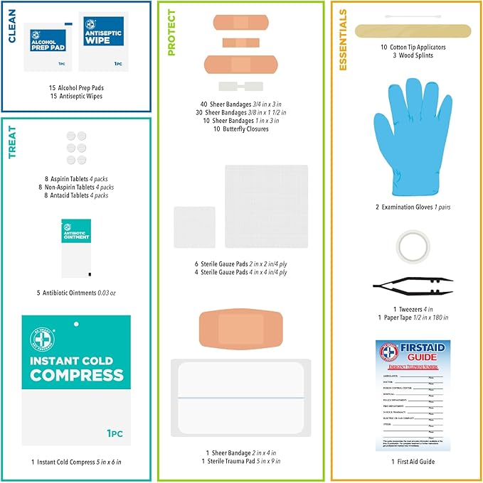 Be Smart Get Prepared 180 Piece First Aid Kit: Clean, Treat, Protect Minor Cuts, Scrapes. Home, Office, Car, School, Business, Travel, Emergency, Survival, Hunting, Outdoor, Camping & Sports, FSA HSA