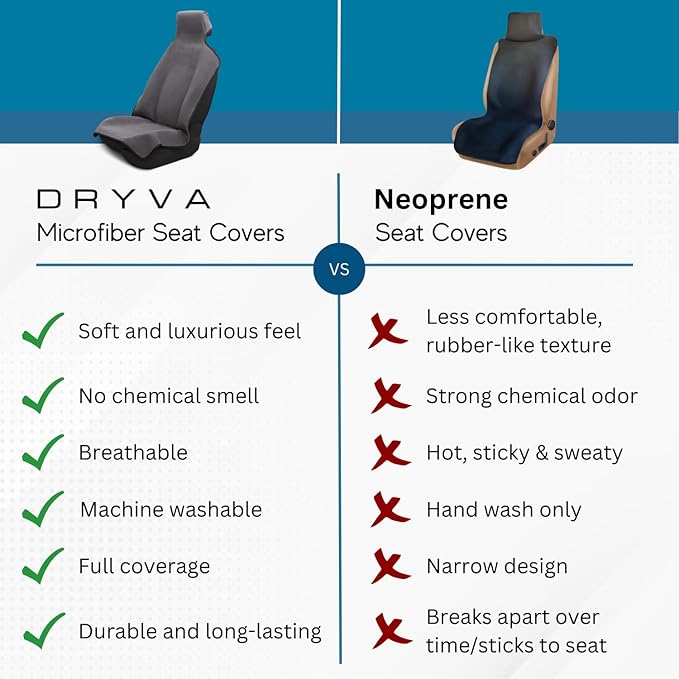 DryvaSeat - Premium Microfiber Towel Car Seat Cover - Waterproof & Sweatproof - Universal Fit, Machine Washable, Non-Slip - Seat Protector for Car, Truck, SUV, Van (Gray, 1 Pack)