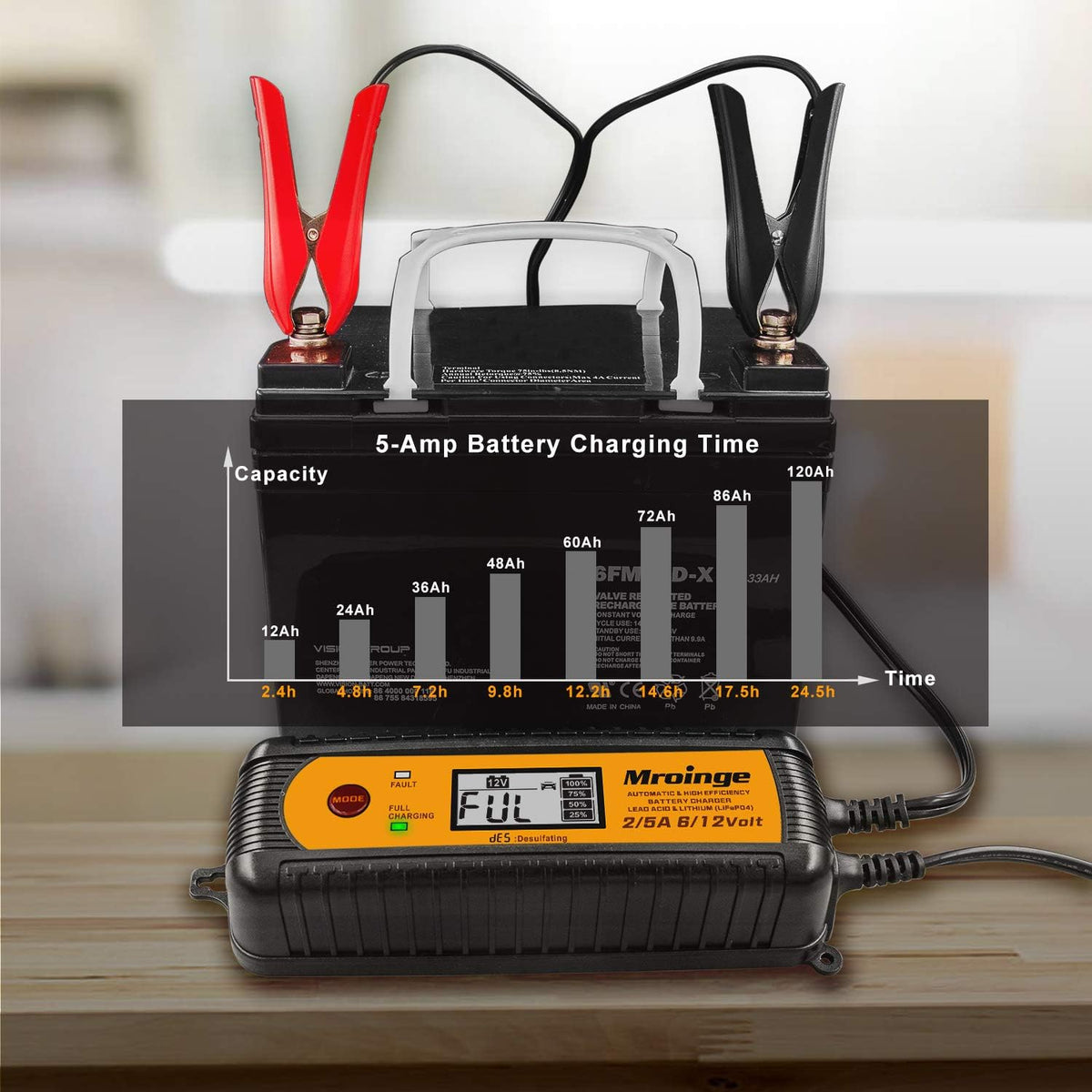 Car Battery Charger, Mroinge 5A 6V/12V Fully Automatic Smart Charger, Battery Maintainer, Trickle Charger and Battery Desulfator for Lead Acid and Lithium Batteries, with LCD Display, MBC050-LCD