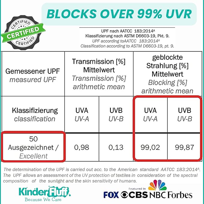 Windshield Sun Shade -Certified 99.87% UVB & 99.02% UVA Car Sun Shade. Award Winning Sunshade - Patented Technology | Compatible for Mercedes Benz C Class 2008-2021 | Car Shades by Kinder Fluff