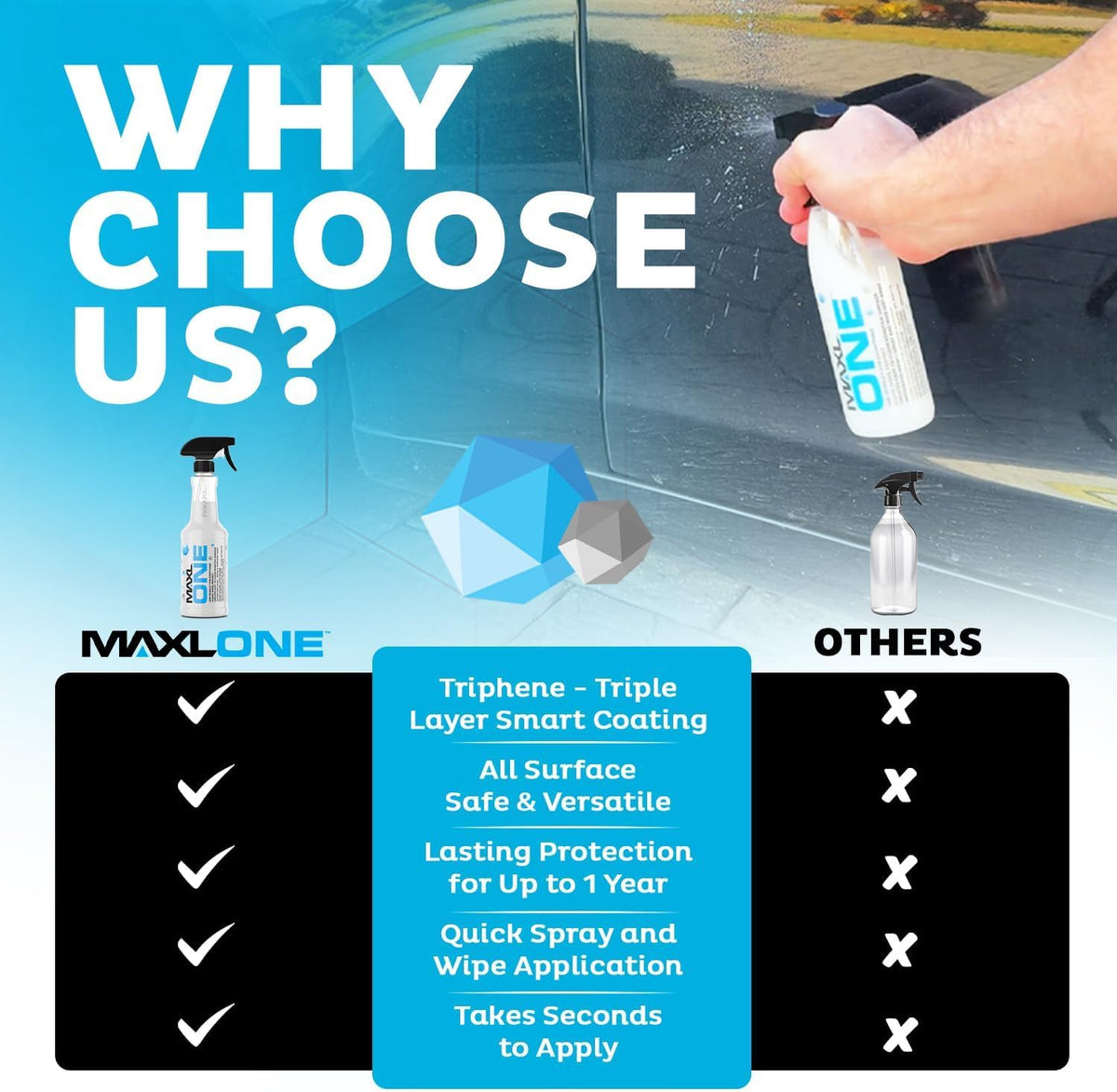 MAXLONE ™ Car Spray with Triphene® Technology, Quick Spray & Wipe Waterless Detailer - Clean, Shine, Protect Paint, Glass, Wheels, Trim Without Pre-Washing (20oz, 1 Gallon with 8 Micro Fiber Cloth)