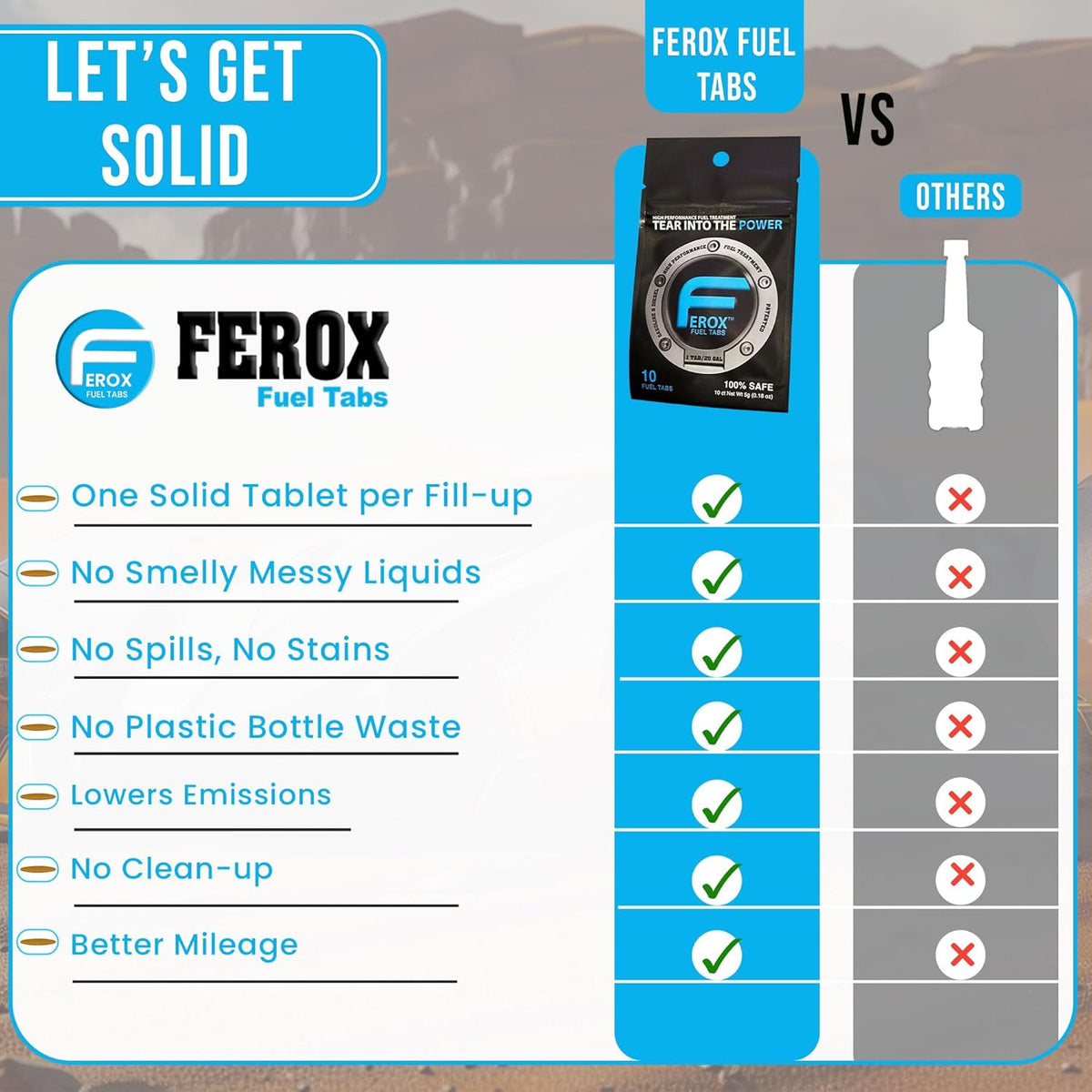 Ferox Fuel Additives | 10 Tabs for Car | Fuel System Cleaner for Gasoline & Diesel Engines | Eco-Friendly Fuel Injector Cleaner & Fuel Stabilizer to Boost Power | 1 Tab Treats 20 Gallons / 80 liters