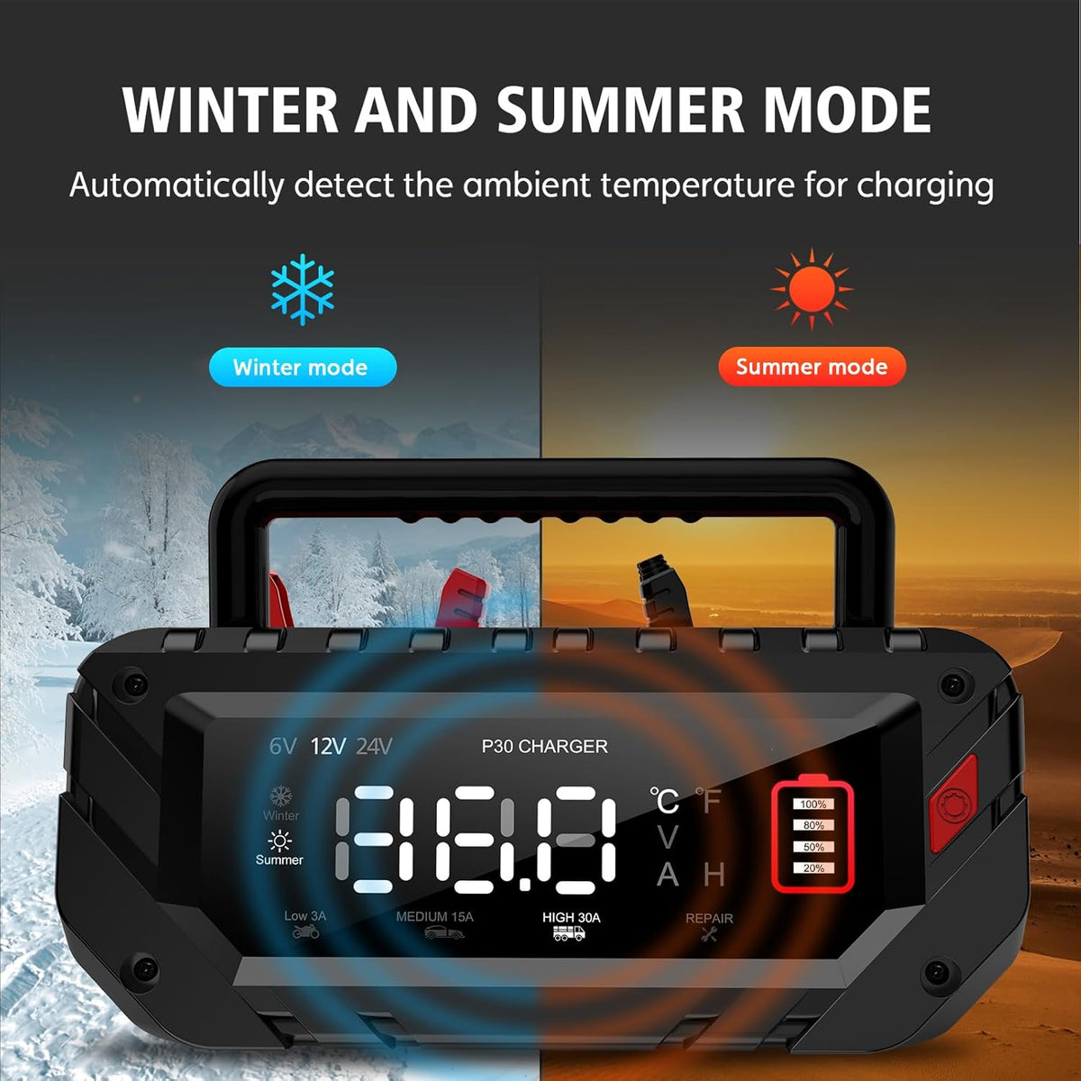 30-Amp Car Battery Charger, 6V/12V/24V Smart Automatic Automotive Charger, Battery Maintainer, Trickle Charger for Car, Motorcycle, Boat, Lead-Acid, Lithium, LiFePo4 Battery
