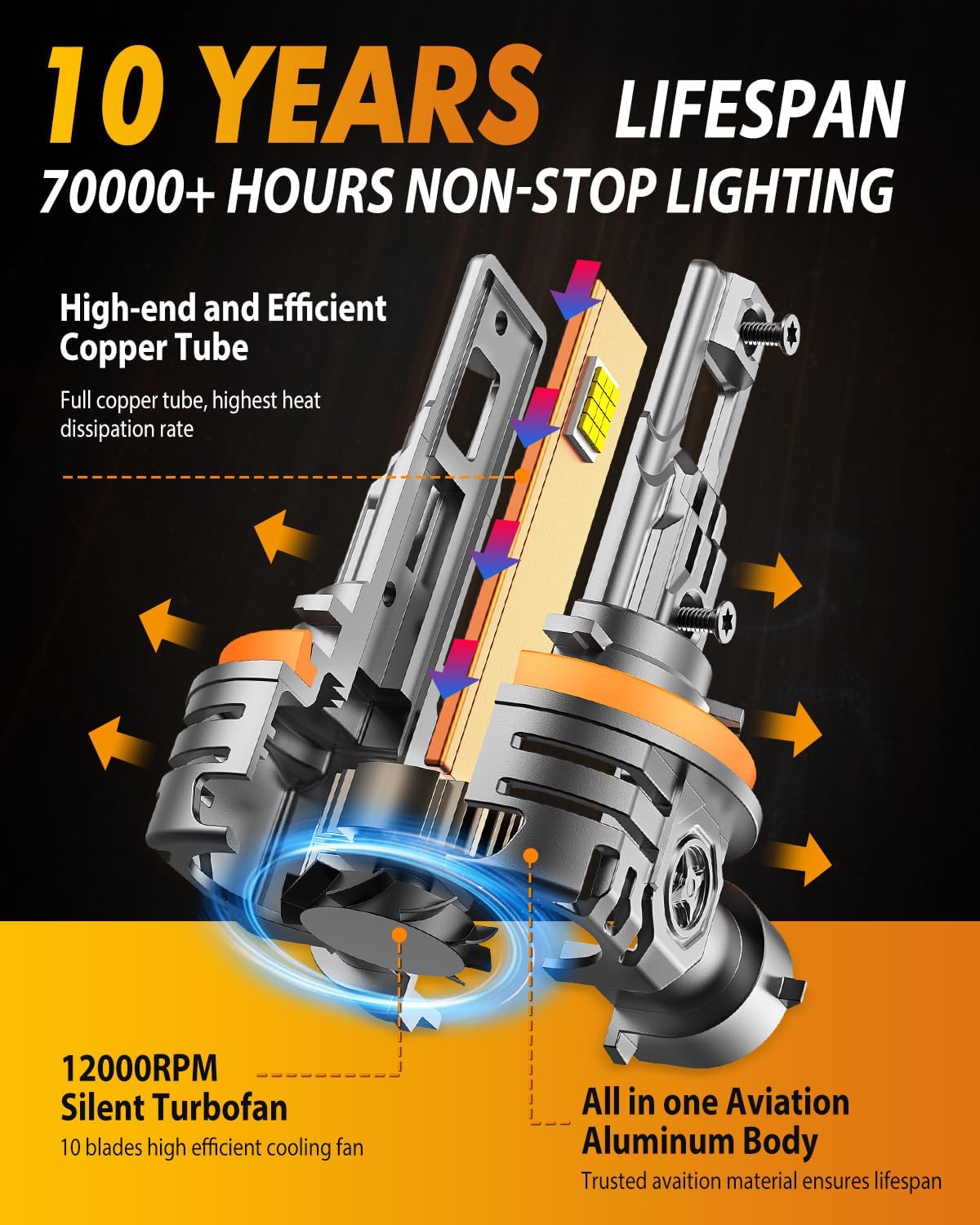 FAHREN H11/H9/H8 9005/HB3 LED Bulbs Combo, 130000LM 1000% Ultra-Bright, Real 1:1 Mini Size, 1:1 Mini Size Halogen Replacement, 6500K Cool White, Non-Polarity Plug and Play, Pack of 4