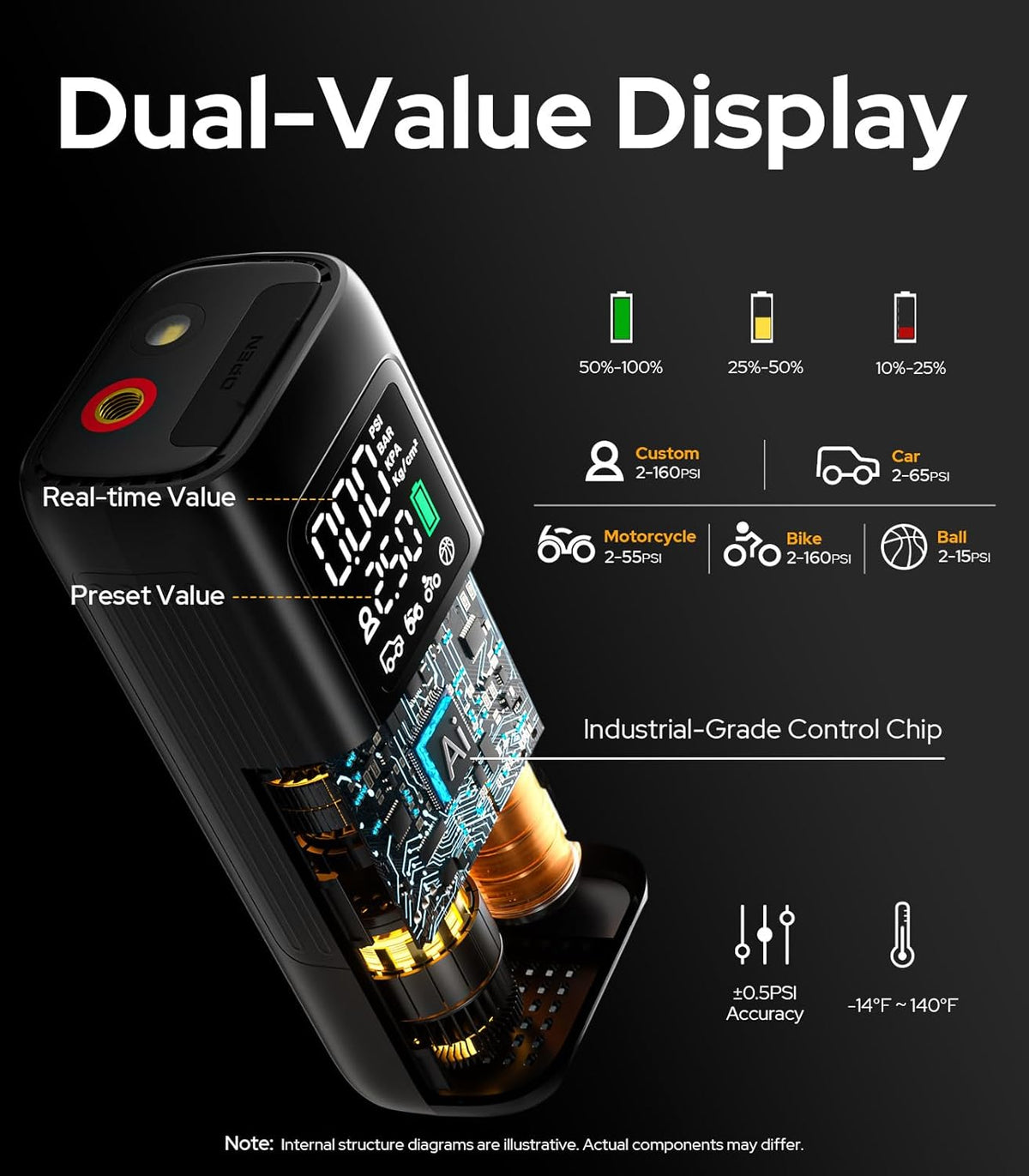 WARWOLF 160PSI Tire Inflator Portable Air Compressor - 48LPM Fast Air Pump for Car Tires: SUV, Light Truck, Motorcycle, Bike, 10000mAh with Auto Shut-Off, Digital Gauge, 12V Car Adapter, LED Light
