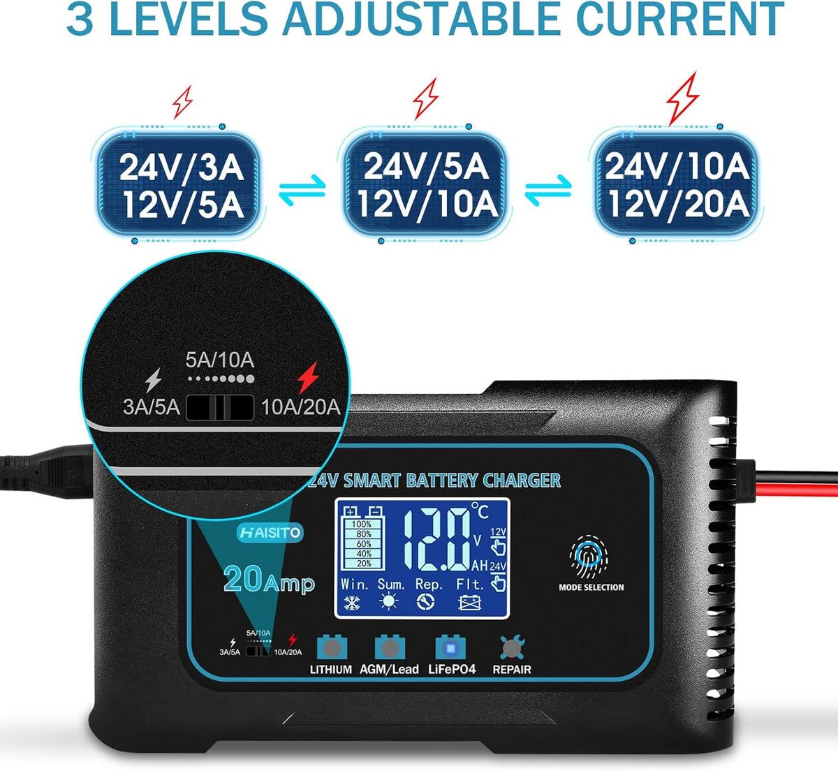 Haisito: 20A 12V/24V Smart Battery Charger –Automatic Maintainer, Trickle Charger & Desulfator with Overcharge Protection & Temperature Compensation – for Lead-Acid,LiFePO4 & Lithium Batteries