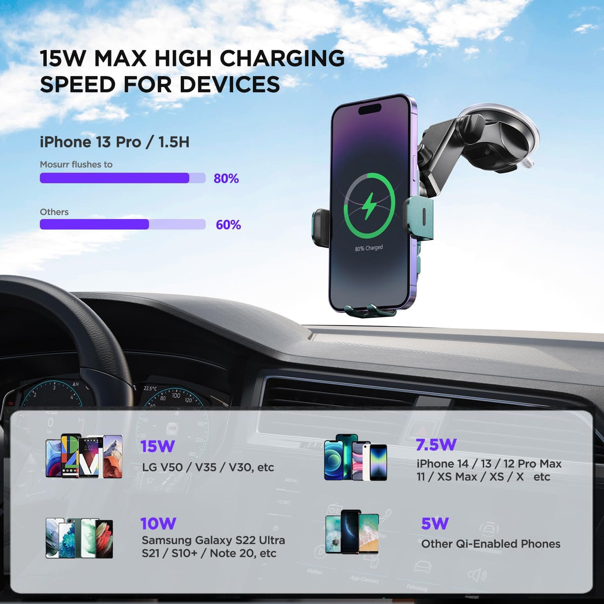 Wireless Car Charger,【7 Colored LED Backlit】 15W Auto Clamping Phone Mount Holder fit for iPhone 15 14 13 12 Mini Pro Max 11 XR XS X, Samsung Galaxy S23 Ultra S22 S21+ S10+ Note 20, etc - Green