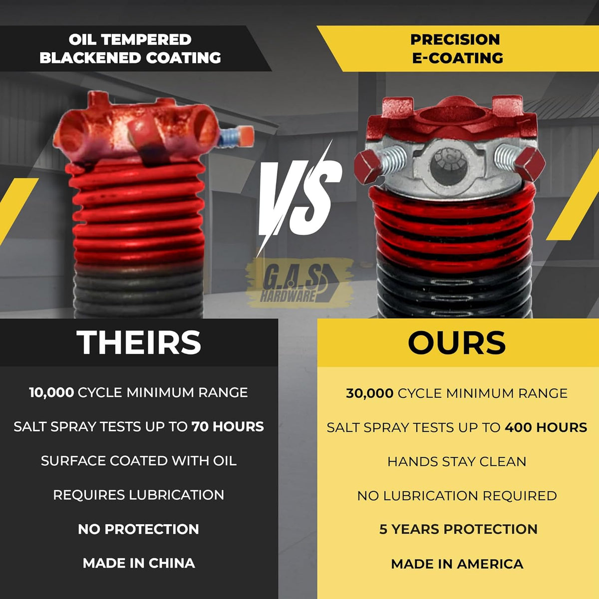 Garage Door Torsion Springs 225x2x27 Includes 1” Steel Bearing, Gloves, and Winding Bars for Left and Right Side of Garage Door Precision E-Coating 5-Year Warranty Minimum 30,000 Cycles (Pair)