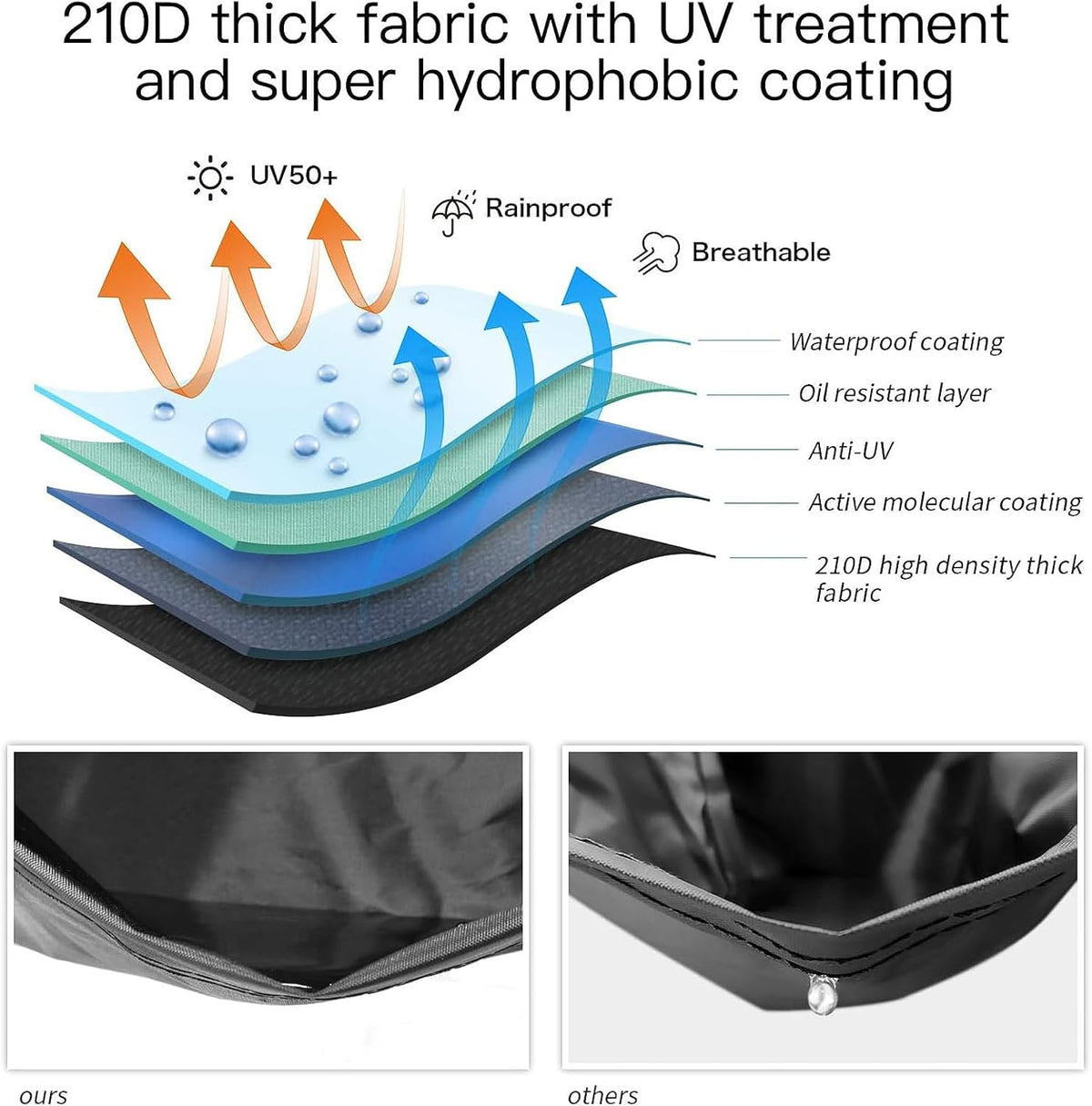 XYZCTEM Motorcycle Cover -Waterproof Outdoor Storage Bag,Made of Heavy Duty Material Fits up to 91 inch, Compatible with Harley Davison and All Motors(Black& Lockholes& Professional Windproof Strap)