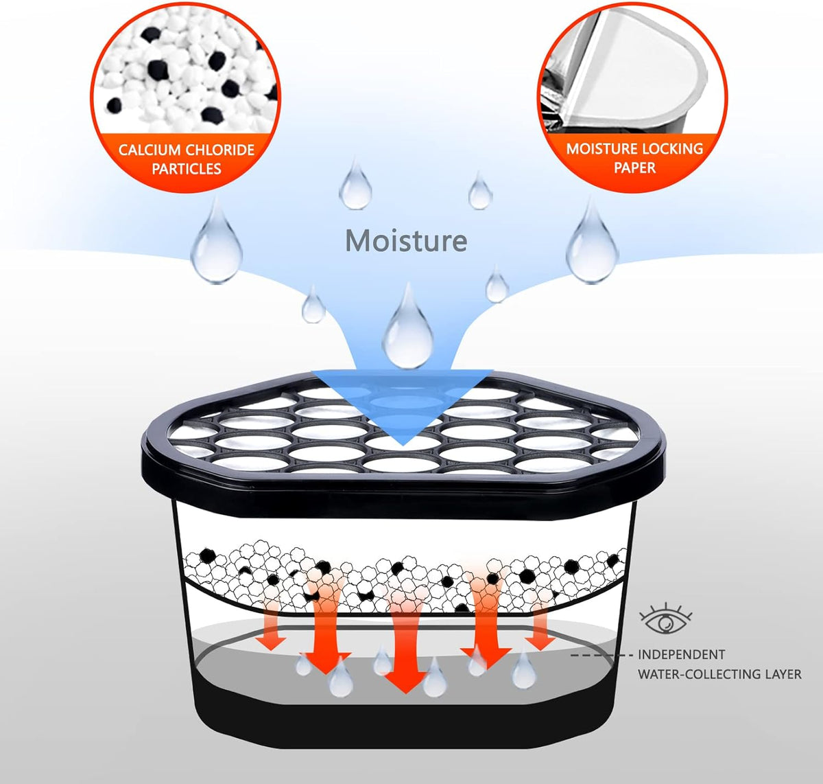 Vacplus Moisture Absorbers 6 Pack, 10.5 Oz Portable Humidity Absorber Boxes for Your Bathroom, Closet & Car, Dehumidifier with Activated Carbonfor, Black
