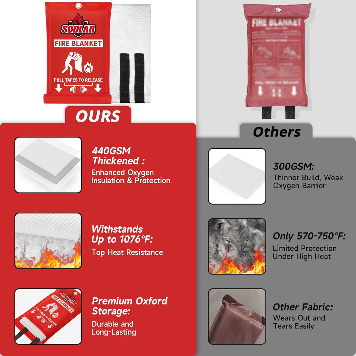 Fire Blanket Emergency for Home Kitchen - 6 Pack 40"x40" Fireproof Safety Protection Fiberglass Flame Retardant Blankets Survival Essential Kit for House Car Camping Outdoor Fireplace Grill BBQ