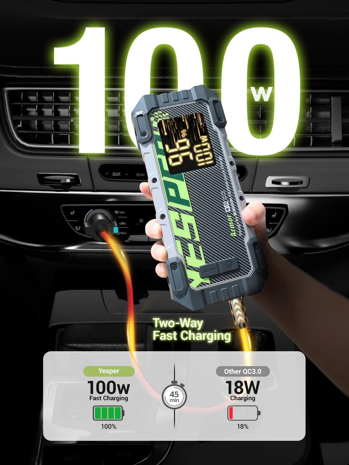YESPER Car Jump Starter, 3000A Peak Portable Jump Starter with Pre-Heat Tech(-40°F~140°F) 12V Car Charger Jump Starter(10.0L Gas/8.0L Diesel, 60 Times) Jumper Box with PD100W