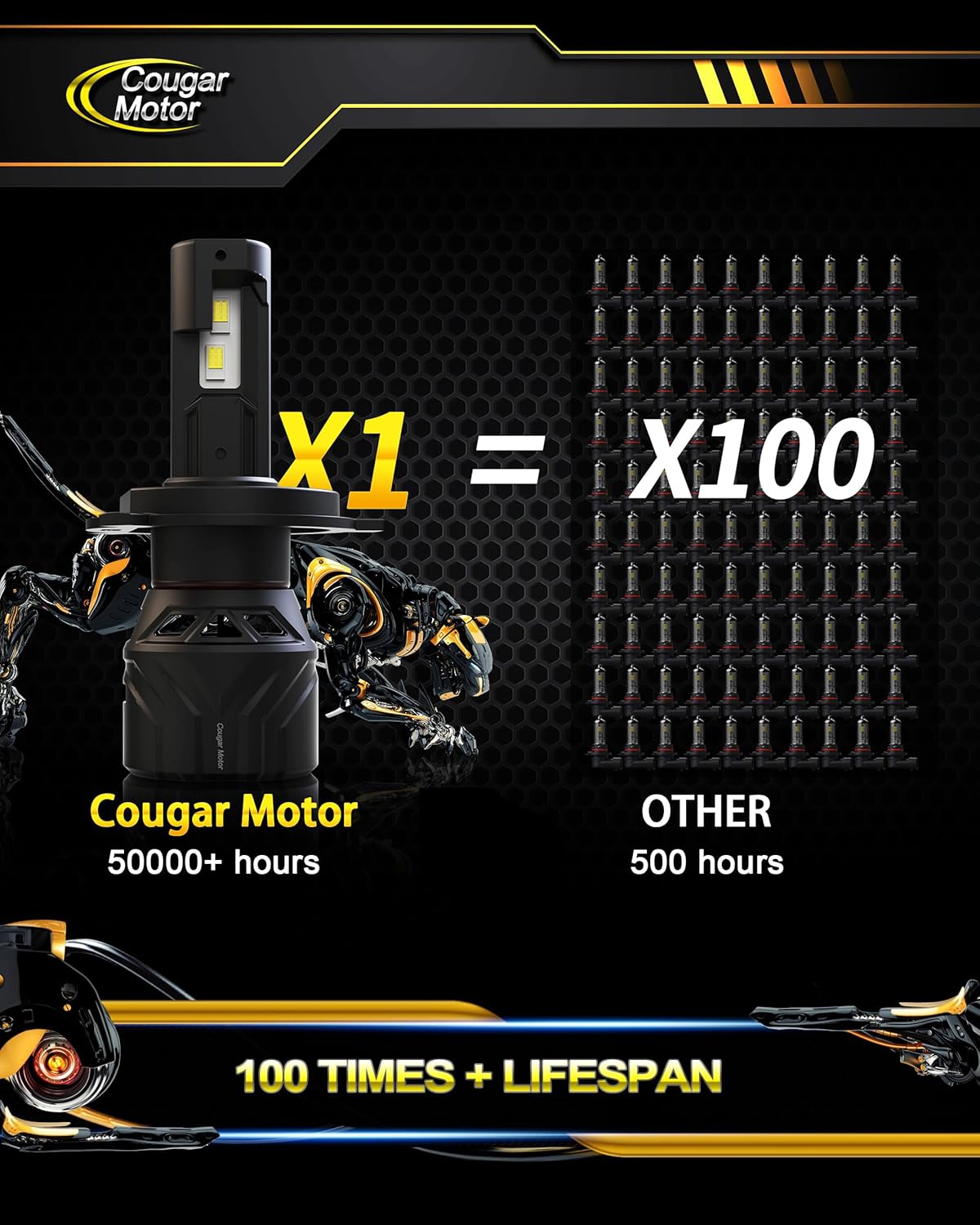 Cougar Motor H4 Bulbs, 9003 Fog Lights 6500K White Non-Polarity H4 Fog Bulb or Off-Road Use Plug and Play - Pack of 2