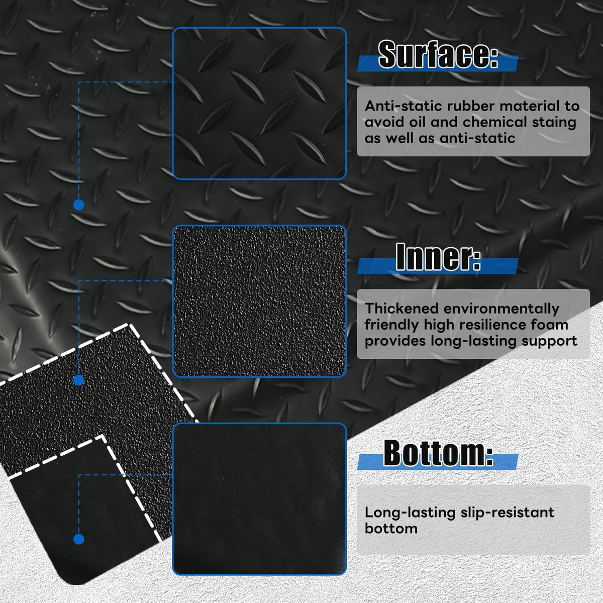 tonchean 3' x 7' Anti Fatigue Mats Industrial Extra Thick 15/16" Ergonomic Standing Floor Pad, Work Mats for Machinist Workshop Garage, Reducing Pressure - Black