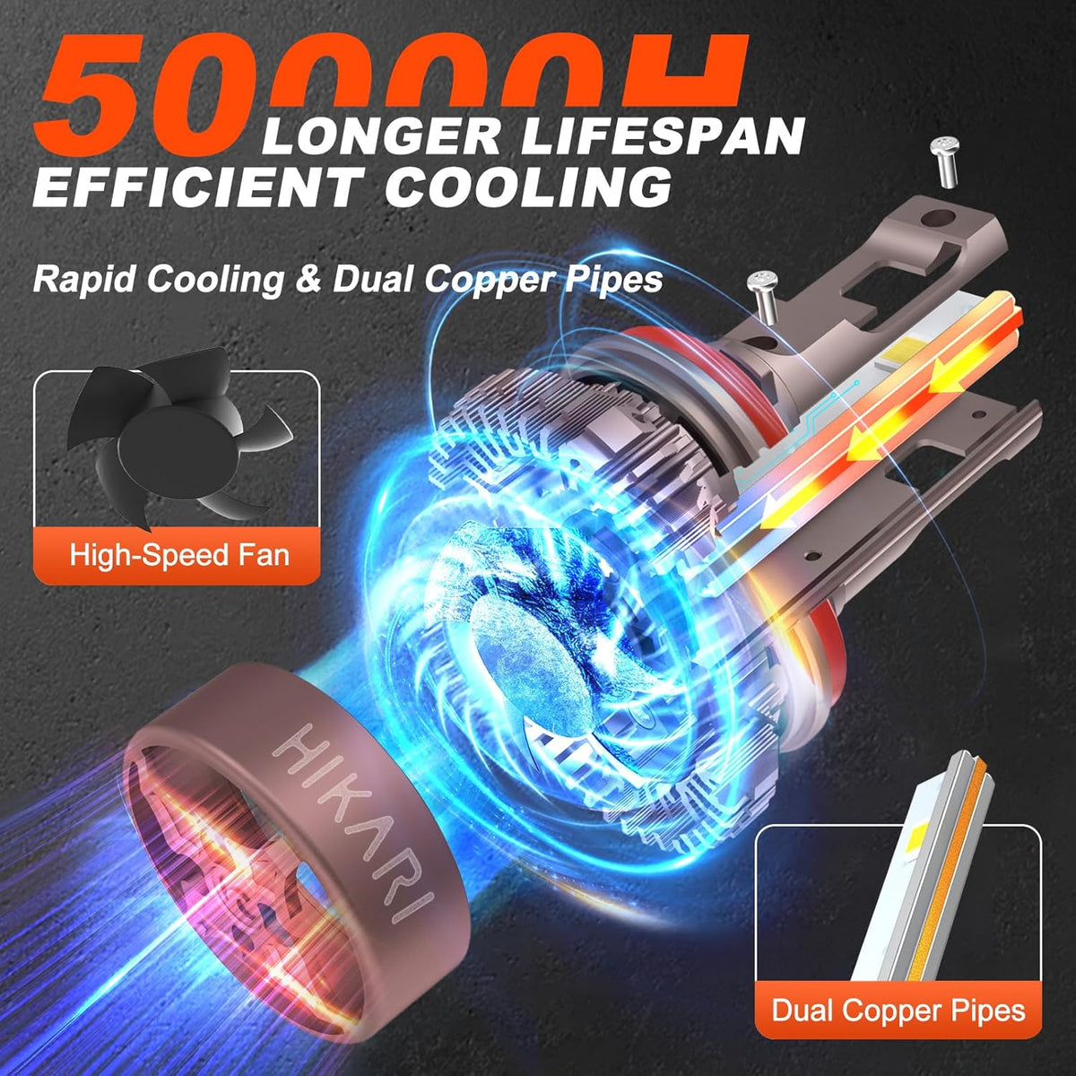 HIKARI WINGS H7 Fog light, 40000LM Pure White 6000K LED Bulbs, Plug & Play IP68 Waterproof Pack of 2