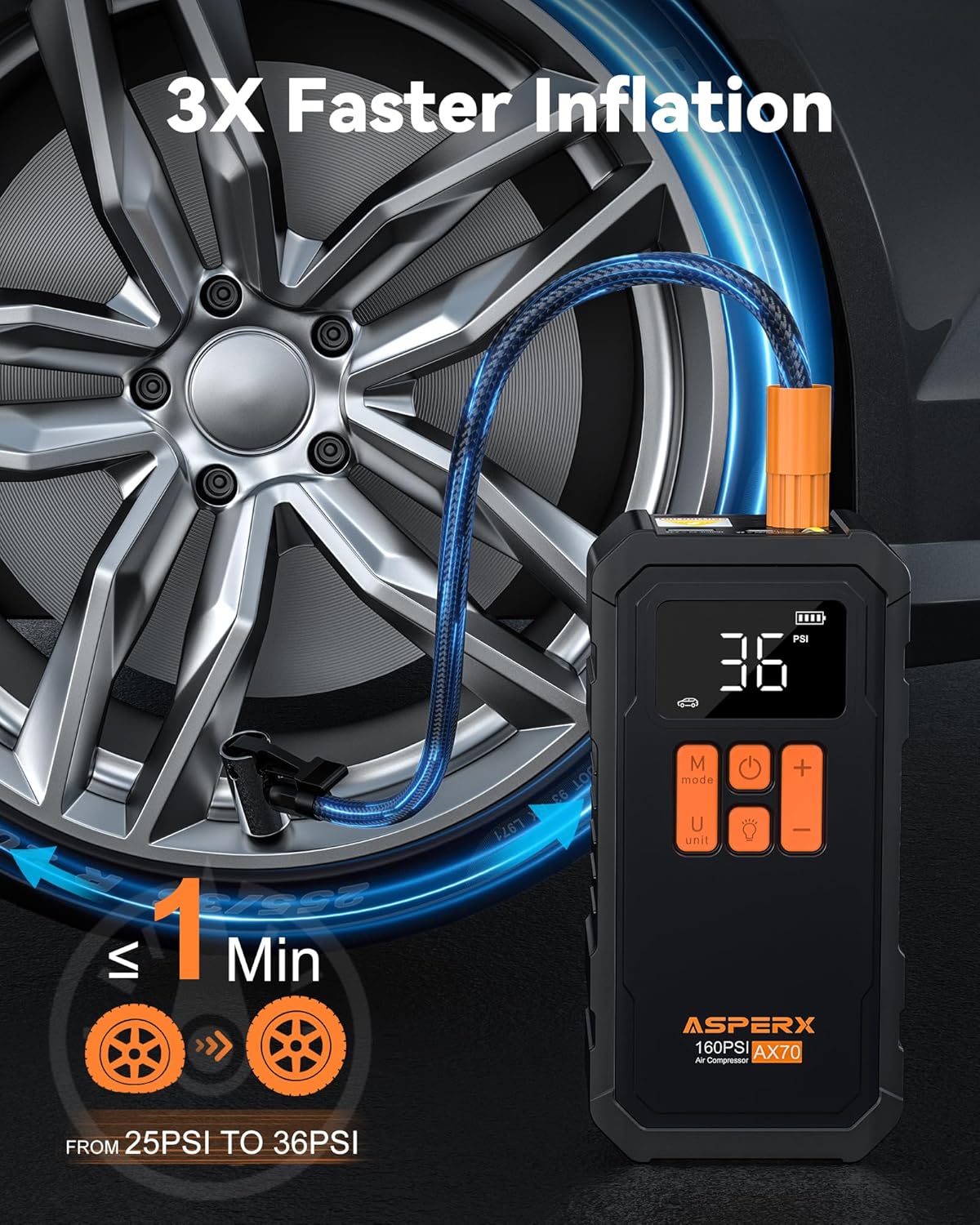 Tire Inflator Portable Air Compressor- 160PSI & 10000mAh Portable Air Pump with Carrying Case, LCD Display & LED Light, 3X Fast Inflation for Car, Bike, Motorcycle, Balls and more(Black)
