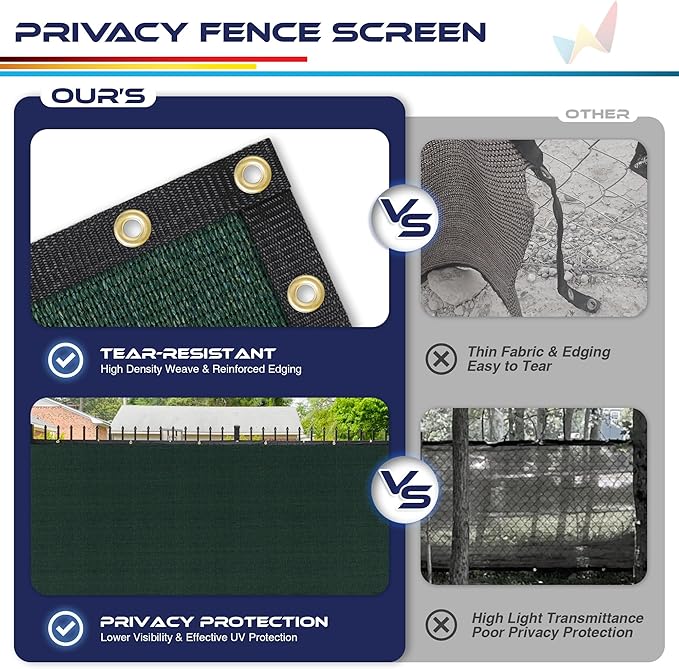 Windscreen4less Privacy Fence Screen Heavy Duty Windscreen Fencing Mesh Fabric Shade Net Cover with Brass Grommtes for Outdoor Wall Garden Yard Pool Deck, 8'x72' Green