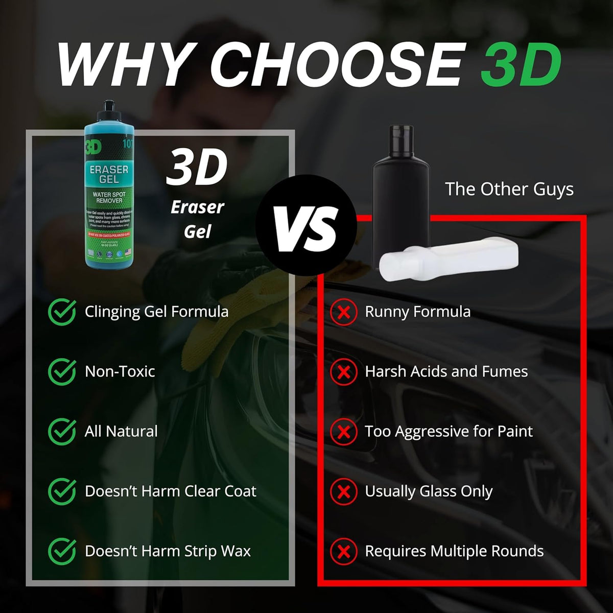 3D Eraser Gel Water Spot Remover – Acidic Gel Formula for Hard Water Spots & Mineral Deposits – Safe for Paint, Glass, Chrome, Plastic & Metal - 16 oz