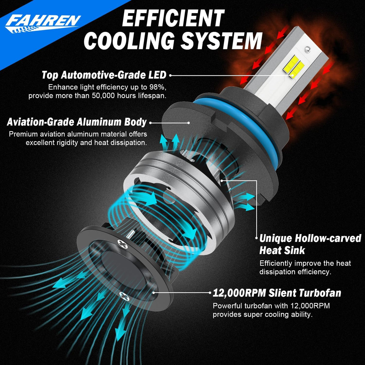 FAHREN 9007 LED Bulb, 33000LM Super Bright, 6500K Cool White, HB5 Driving Bulbs high/low beam with Fan, 60000+ Ultra-long Life, IP68 Waterproof, Plug and Play, Pack of 2
