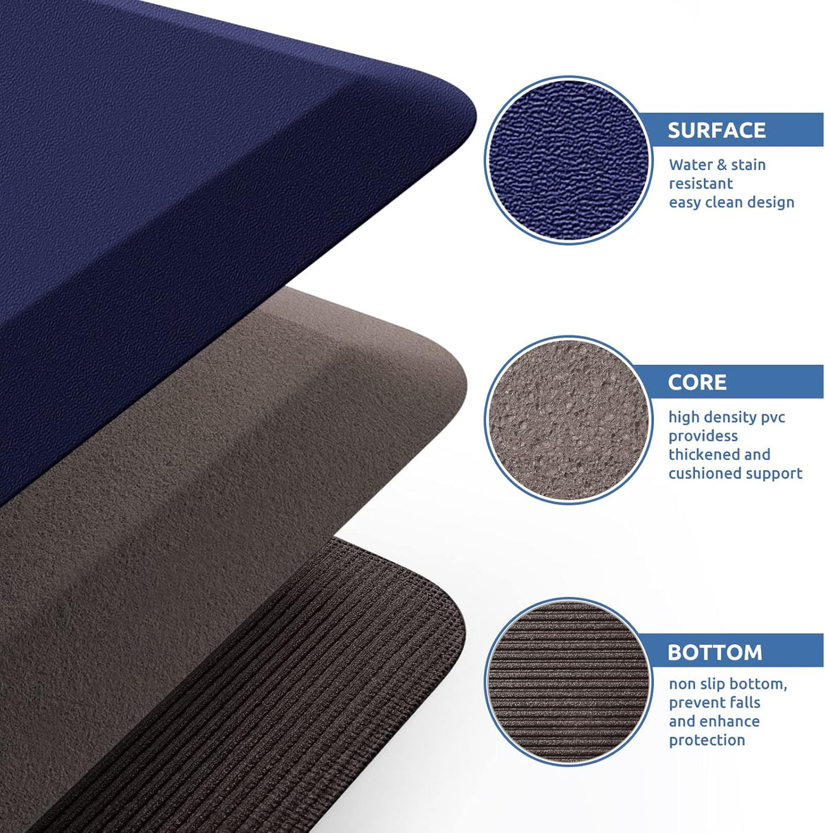 KitchenClouds Kitchen Mat Cushioned Anti Fatigue Kitchen Rug 0.8inch Waterproof Non Slip Kitchen Rugs and Mats Standing Desk Mat Comfort Floor Mats for Kitchen Sink Office (17.3"x28", Blue)