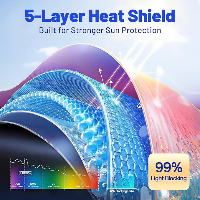 Car Windshield Sun Shade for Honda CRV 2017-2022 –[Reflective Coated Fabric] Sunshade Umbrella for Front Window, Car Shades Sun Visor Keep Car Cool and Protects Interior, 1:1 Exact Fit